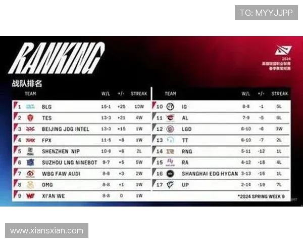 LNG战队在英雄联盟赛事中的耐力表现与战术分析探讨 LNG战队在英雄联盟赛事中的耐力表现与战术分析探讨