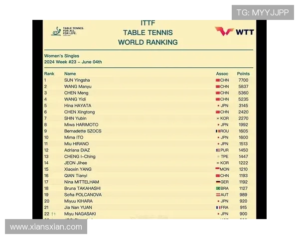 乒乓球团队协作实力榜单揭晓北京乒乓球队荣登第十名引发关注 乒乓球团队协作实力榜单揭晓北京乒乓球队荣登第十名引发关注