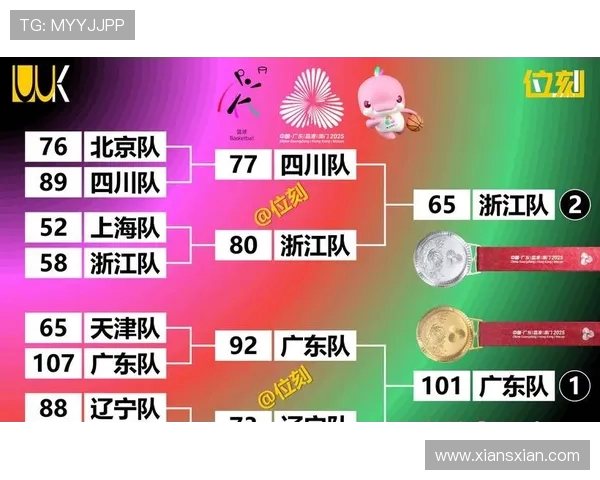 广州篮球队在灵活性排行榜中荣登第十名展现出强大实力与潜力 广州篮球队在灵活性排行榜中荣登第十名展现出强大实力与潜力