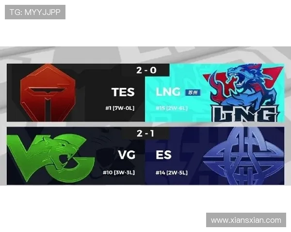 最新CSGO灵活性排行榜揭晓FPX战队稳居第一名